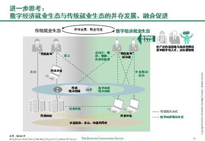 波士頓咨詢展望 2035年中國數(shù)字經(jīng)濟(jì)就業(yè)容量將突破4億，電子商務(wù)與信息咨詢引領(lǐng)增長