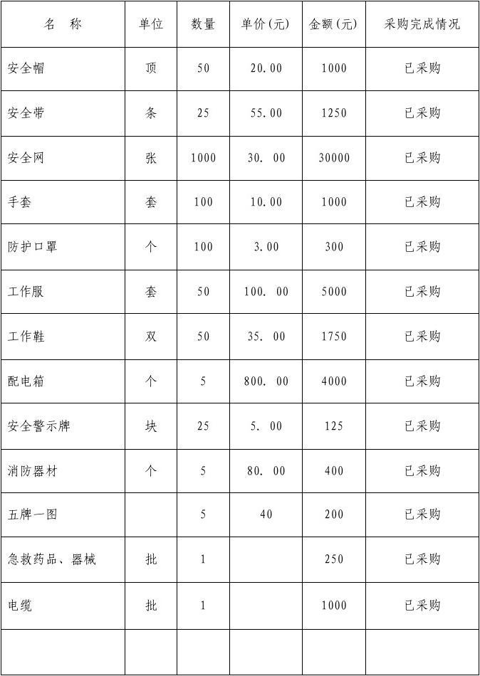 2013年度安全生產用品采購臺賬及發放明細表——以日用口罩為例
